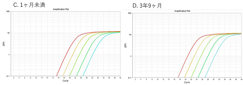 図2