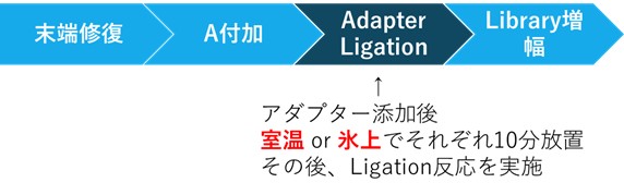 フローチャート