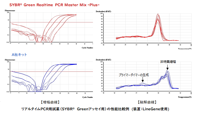 Realtime PCR Master Mix シリーズ 製品情報 バイオ事業総括部/バイオプロダクト営業部